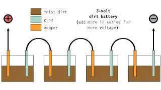 Unearthing the Mysteries of Earth Battery: A Dive into Atomic and Ether Quantum Theory