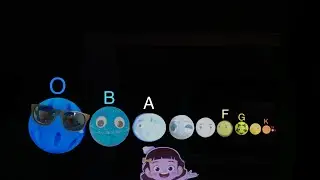 Spectral types of Stars