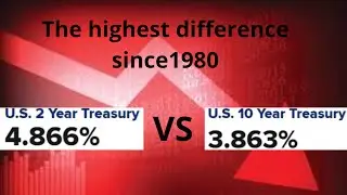 Important! These Pieces Of Information Made Me To Sell The Stocks! |TradingHelp #recession