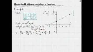 Matematikk 1T Ulike representasjoner av funksjoner