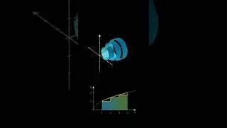 The disc method calculates the volume of full solid of revolution #animatedmath #mathlover #graphs