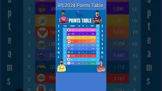 ipl points table ll points table after yesterday match #shorts#ipl#ipl2024#cricketshorts#viral#point