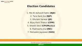 Darbhanga Constituency Bihar loksabha Election Result 1998 Md Ali Asharaf Fatmi RJD