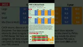 PMS VS MUTUAL FUND comparison
