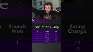 Something's Wrong With Solo Shuffle MMR...