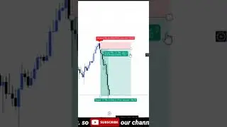 🔥 100% Non Repaint TradingView Indicator | Buy Sell Indicator