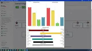 MyTalentPlanner: Develop High Performance Leaders and Teams