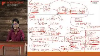 Share based payments and Deferred tax treatment-IFRS 2 by CA Rohit Singhal