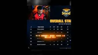 TG Dominates the Lobby | Beast Mode Activated 👿 #freefire #gyangminglive #totalgaming