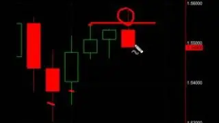 The Fakey Setup Reversal Bar Entry