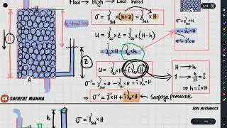 4. Seepage Pressure - Upward Flow & Quick Condition || Soil Mechanics || Civil Engineering