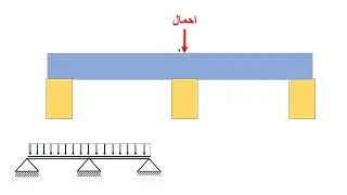تسليح الكمرة(لماذا نضع التسليح الطولي والعرضي )