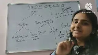 Some Basic Concepts of Chemistry/ Element/Compound/ Class 11/NEET