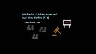 Real Time Bidding for Ad Networks RTB (short)