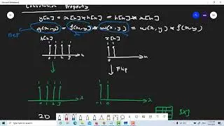 Topic 7-7 Signal Representation And Basic Convolutional Operation