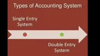 Types of accounting system