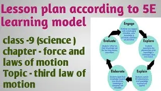 5E lesson plan of class 9 (science) force and laws of motion | Newton's Third Law of motion