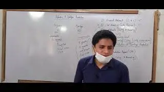 Defective & Spoiled Production | Introduction | Cost Accounting & Management Accounting | Urdu hindi