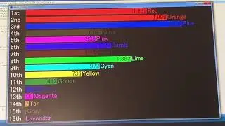 My Random Algicosathlon Scores Over Time