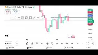 GOLD / BTC NEXT WEEK MOVE , ANALYSIS, CRESH? OR BIG UPSIDE MOVE 🚨🚨🚨🚨🚨