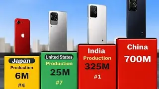 The Begest Mobile Brands By Country 2026.