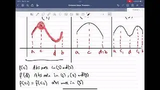 The Extreme Value Theorem (القيم العظمى والصغرى للدالة) | Calculus (التفاضل والتكامل)