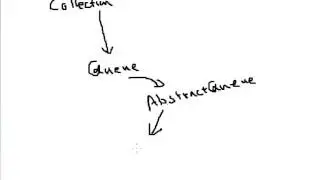 Lecture 68 Queue and Map in Java Hindi