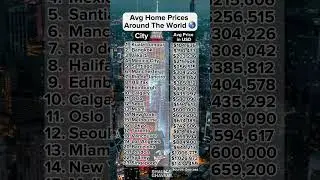 Have you considered moving to a cheaper city/country to afford a home?#realestate #realestateprices
