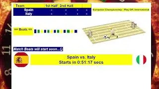 Spain vs Italy | UEFA Futsal EURO 2026 Quarterfinals | Feb 1, 2026 LIVE SCORE #spain #italy