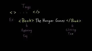 XML Tutorial