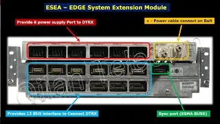 Nokia BTS Flexi EDGE ESEA System extension module | why need ESEA module on Cell site | ESEA card