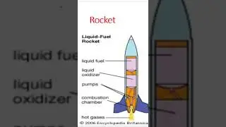 Why Liquid Fuel Rockets Are Better