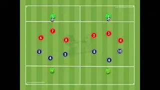 Full session Possession vs Penetration