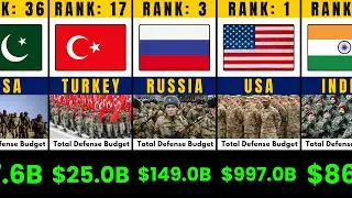 Which Countries Spend the Most on Military? | Full Global Defense Budget Ranking