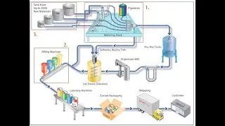 Paint Making Process