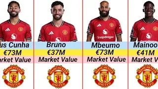 Manchester United Football Club Players Transfer Market Value In 2026 😍 | Ft. Bruno, Sesko, Mbeumo
