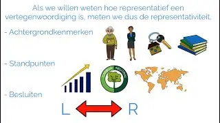 Representativiteit
