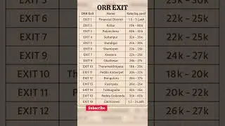 Hyderabad ORR EXIT Land Costs | Hyderabad Real Estate | #vasavirealty #orr