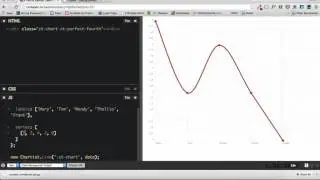 Using Basic Javascript to make simple Chartist.JS charts