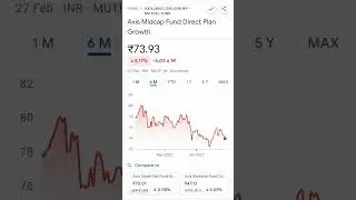 Axis Midcap Fund Direct Plan Growth || February 27, 2023