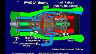 Cessna Citation Systems Training (CE-550 Bravo - Air Paths - PW530A)