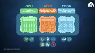 A Battle of AI Chips Among Three Giants