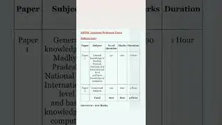 Mppsc assistant professor exam pattern 2025/mp assistant professor exam pattern 2025