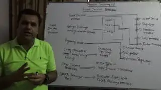Treasury Consulting LLP - Schema of Fixed Income Desk Platform !!