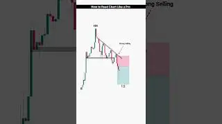 Master Chart Reading Skills | Technical Analysis Explained