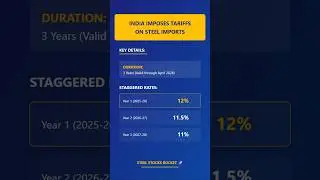 Chinese Steel पर 12% Duty!  Steel Stocks To Buy Now? #TataSteel #JSW