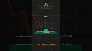 Inverted Hammer Candlestick Pattern | Bullish Reversal Explained