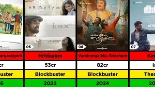 Vineeth Sreenivasan Directed Hit And Flop Movies List | Karam | Lizt Media