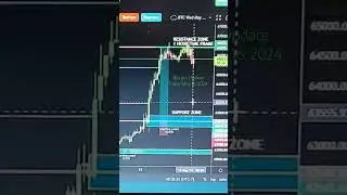 Bitcoin Update Today May 16, 2024 #bitcoin #bitcoinupdate #bitcoinforbeginners