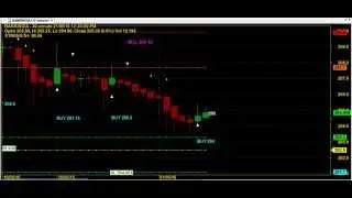 TRADING CHART CODE : 5*109 AMIBROKER AFL FORMULA